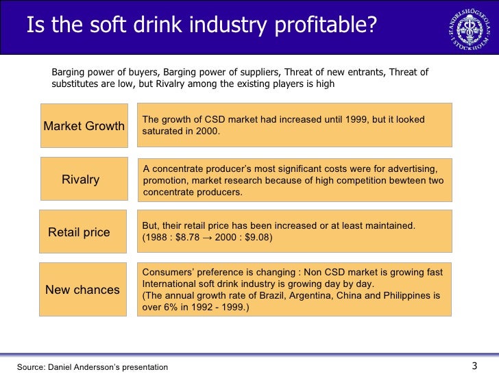 profitability of beverage industry cola wars case study